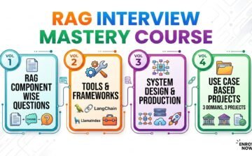 RAG Interview Mastery Bundle