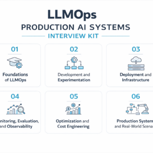LLMOps: Production AI Systems
