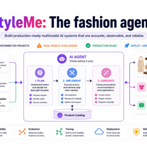 Intent Over Keywords: From Stitched Embeddings to a Production Fashion Agent